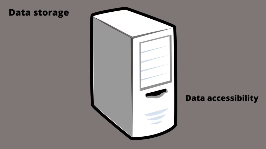 What is a server?